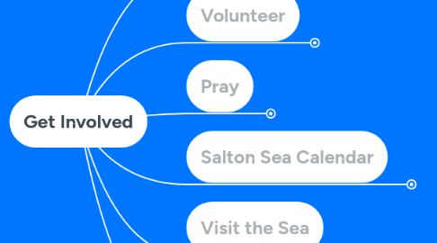 Mind Map: Work Together