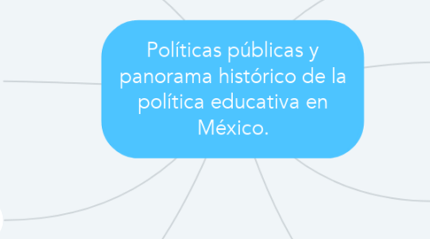 Mind Map: Políticas públicas y panorama histórico de la política educativa en México.