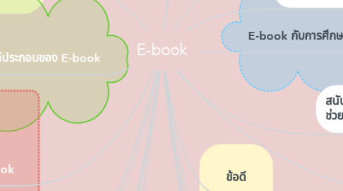 Mind Map: E-book