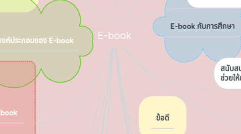 Mind Map: E-book