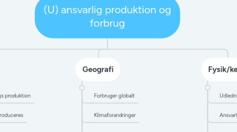 Mind Map: (U) ansvarlig produktion og forbrug