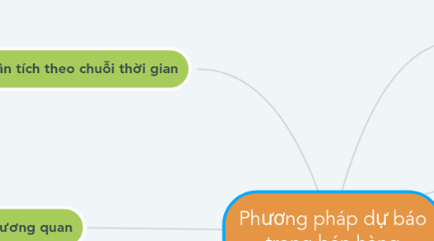 Mind Map: Chapter 1: Research: A Way of Thinking