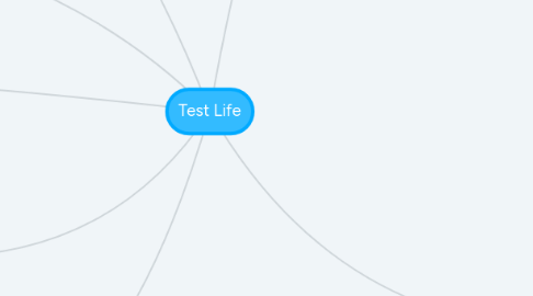 Mind Map: Test Life