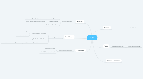 Mind Map: Kultur