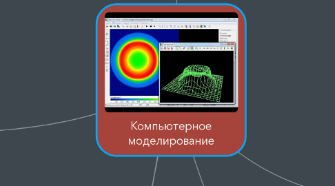 Mind Map: Компьютерное моделирование