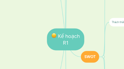 Mind Map: Kế hoạch R1