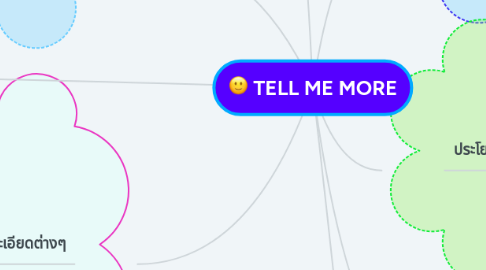 Mind Map: TELL ME MORE