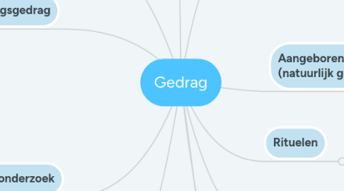 Mind Map: Gedrag