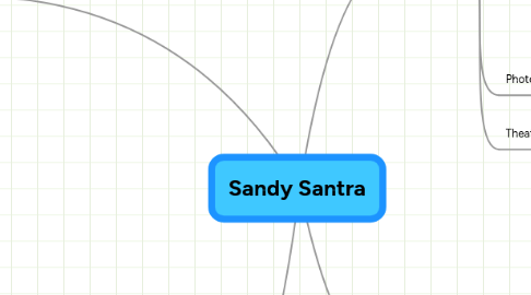 Mind Map: Sandy Santra