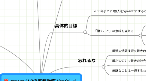 Mind Map: greenz LLPの事業計画 Ver.01