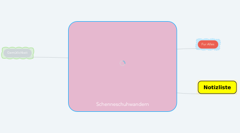 Mind Map: Schenneschuhwandern