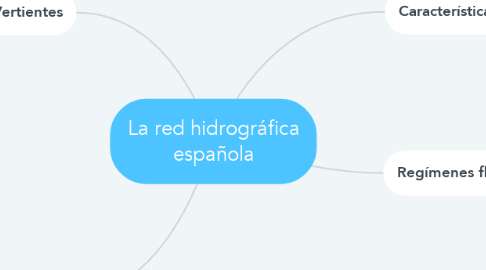 Mind Map: La red hidrográfica española