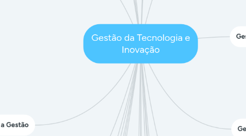 Mind Map: Gestão da Tecnologia e Inovação