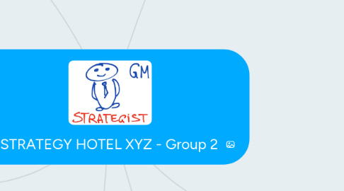 Mind Map: STRATEGY HOTEL XYZ - Group 2