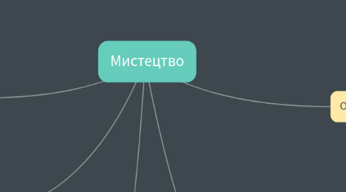 Mind Map: Мистецтво