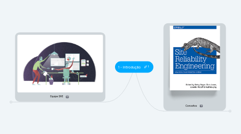 Mind Map: 1 - Introdução