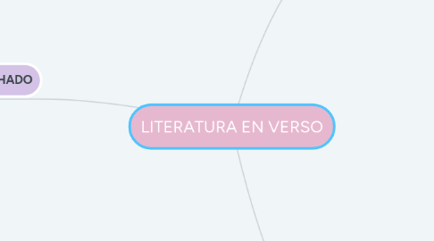 Mind Map: LITERATURA EN VERSO