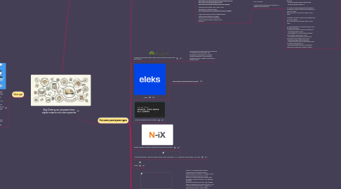 Mind Map: Big Data для управління ефективністю контрактів