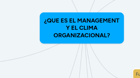 Mind Map: ¿QUE ES EL MANAGEMENT Y EL CLIMA ORGANIZACIONAL?