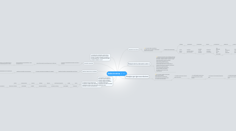 Mind Map: Análisis de noticias