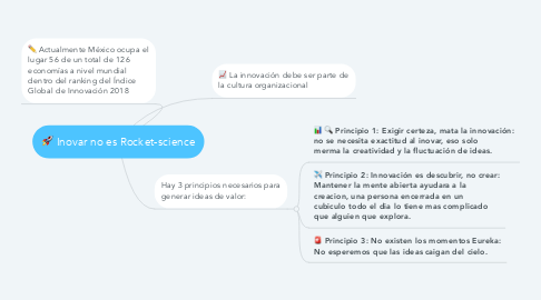 Mind Map: Inovar no es Rocket-science