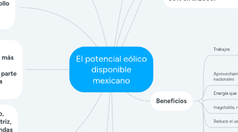 Mind Map: El potencial eólico disponible mexicano