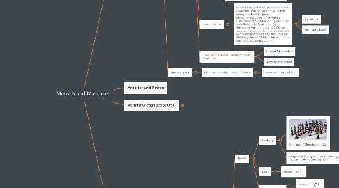 Mind Map: Mensch und Maschine