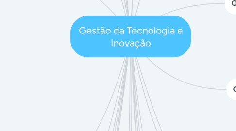 Mind Map: Gestão da Tecnologia e Inovação