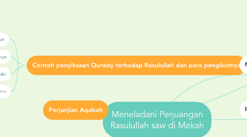 9++ Perjuangan nabi muhammad periode mekah adalah meaning 