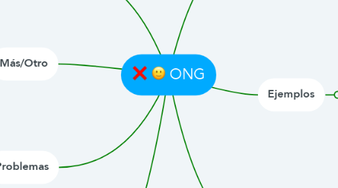 Mind Map: ONG