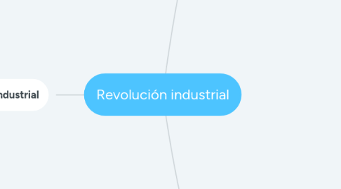 Mind Map: Revolución industrial