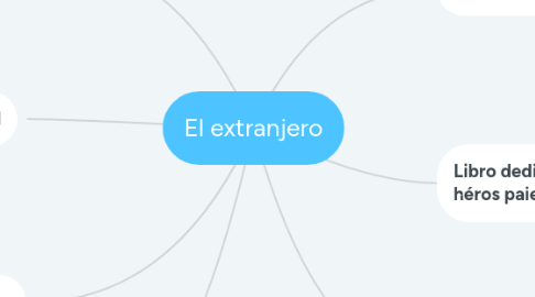 Mind Map: El extranjero