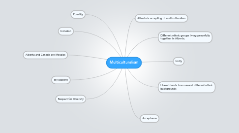 Mind Map: Multiculturalism