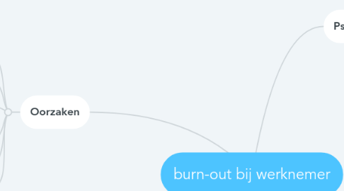 Mind Map: burn-out bij werknemer