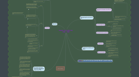 Mind Map: PHONG TRÀO DÂN CHỦ 1936 - 1939