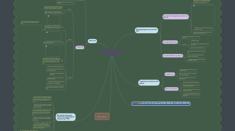 Mind Map: PHONG TRÀO DÂN CHỦ  1936 - 1939