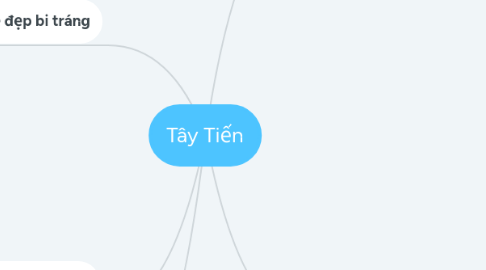 Mind Map: Tây Tiến