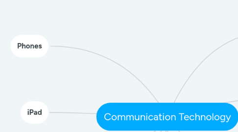 Mind Map: Communication Technology