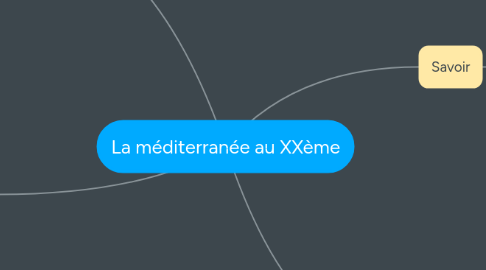 Mind Map: La méditerranée au XXème