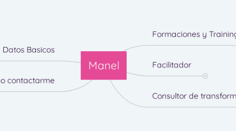 Mind Map: Manel