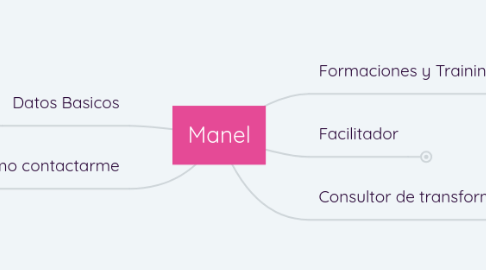 Mind Map: Manel