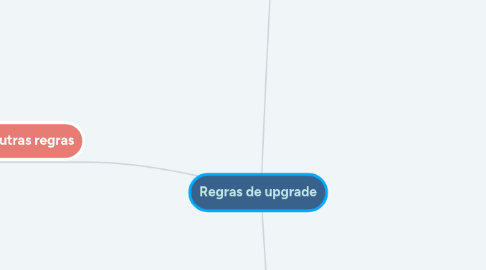 Mind Map: Regras de upgrade