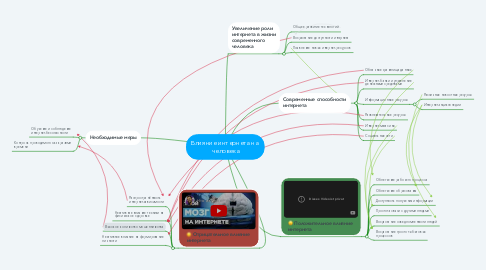 Mind Map: Влияние интернета на  человека