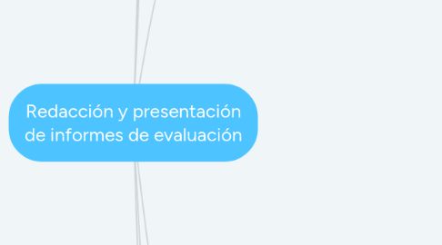 Mind Map: Redacción y presentación de informes de evaluación