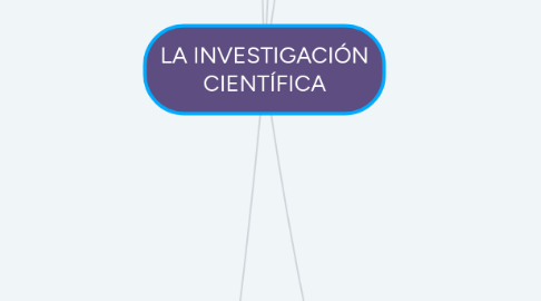 Mind Map: LA INVESTIGACIÓN CIENTÍFICA