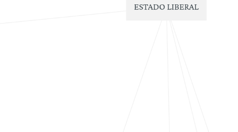 Mind Map: ESTADO LIBERAL