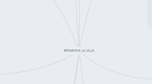 Mind Map: RÉPARONS LA VILLE