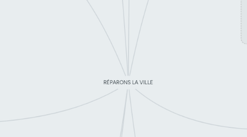 Mind Map: RÉPARONS LA VILLE