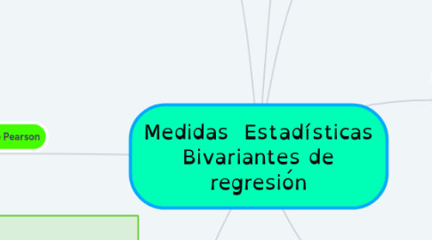 Mind Map: Medidas Estadísticas Bivariantes de regresión
