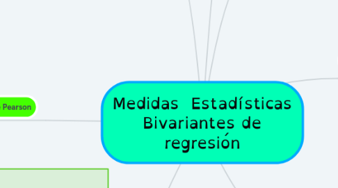 Mind Map: Medidas  Estadísticas Bivariantes de regresión